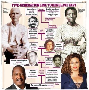 Beyoncé's family tree